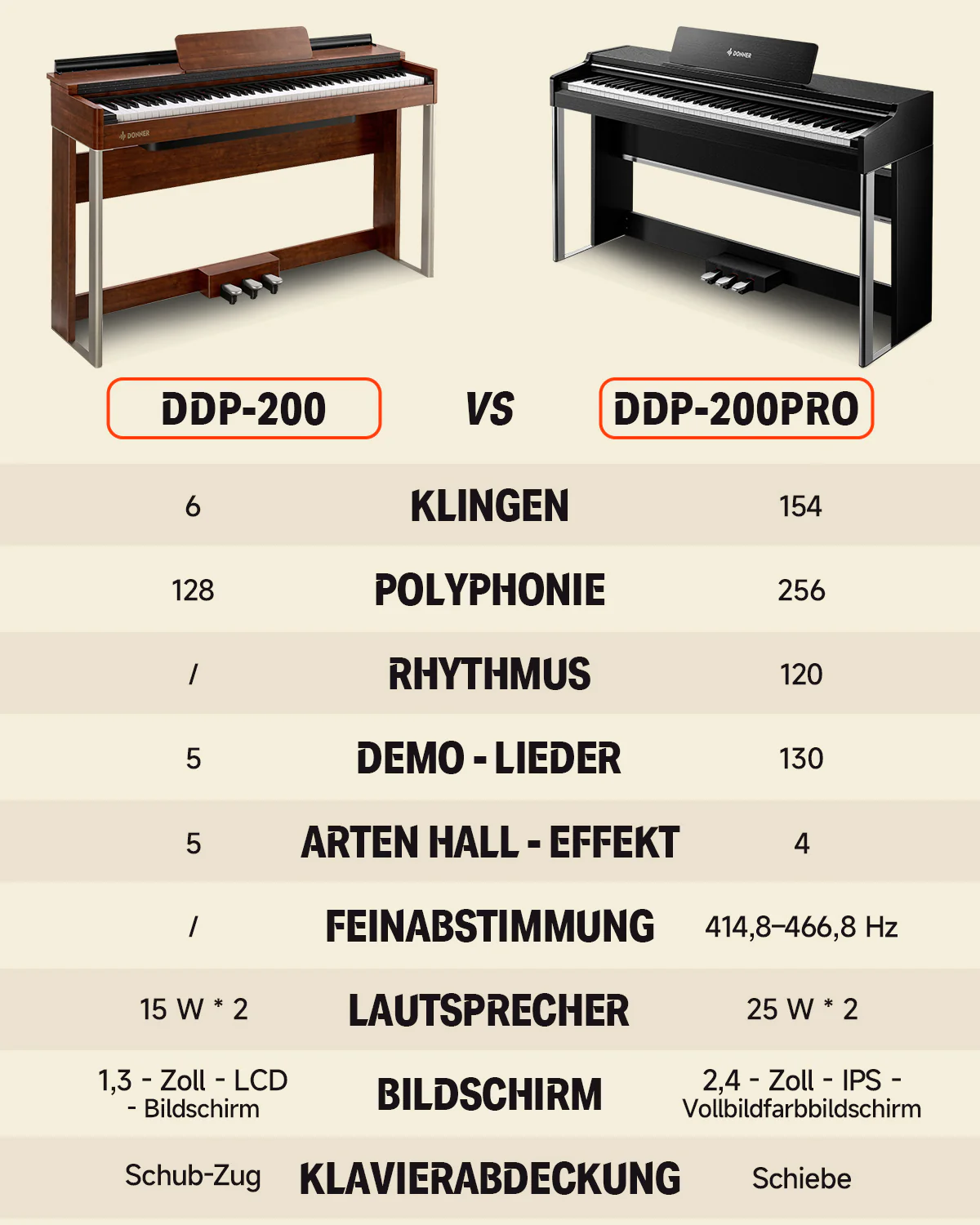 Donner DDP-200 PRO Digital Piano mit Touchscreen - Image 26
