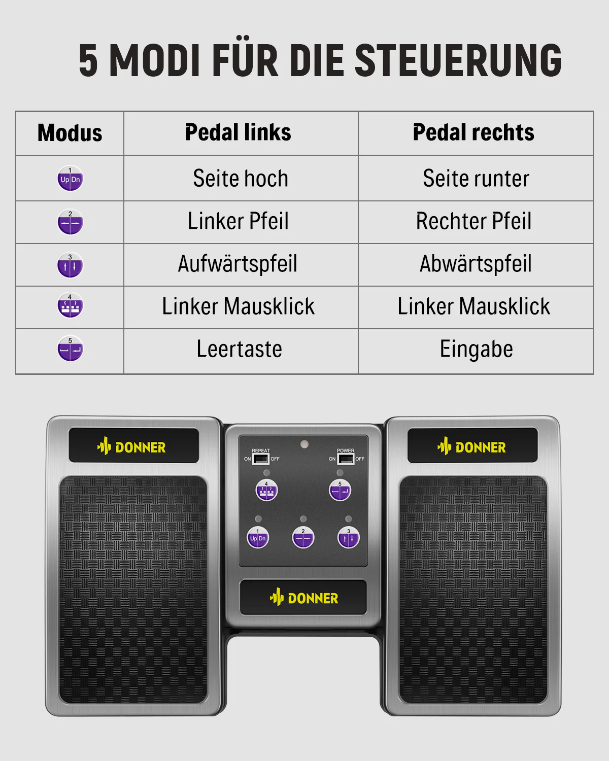 Donner DBM-10 Bluetooth Automatischen Umblättern - Image 13