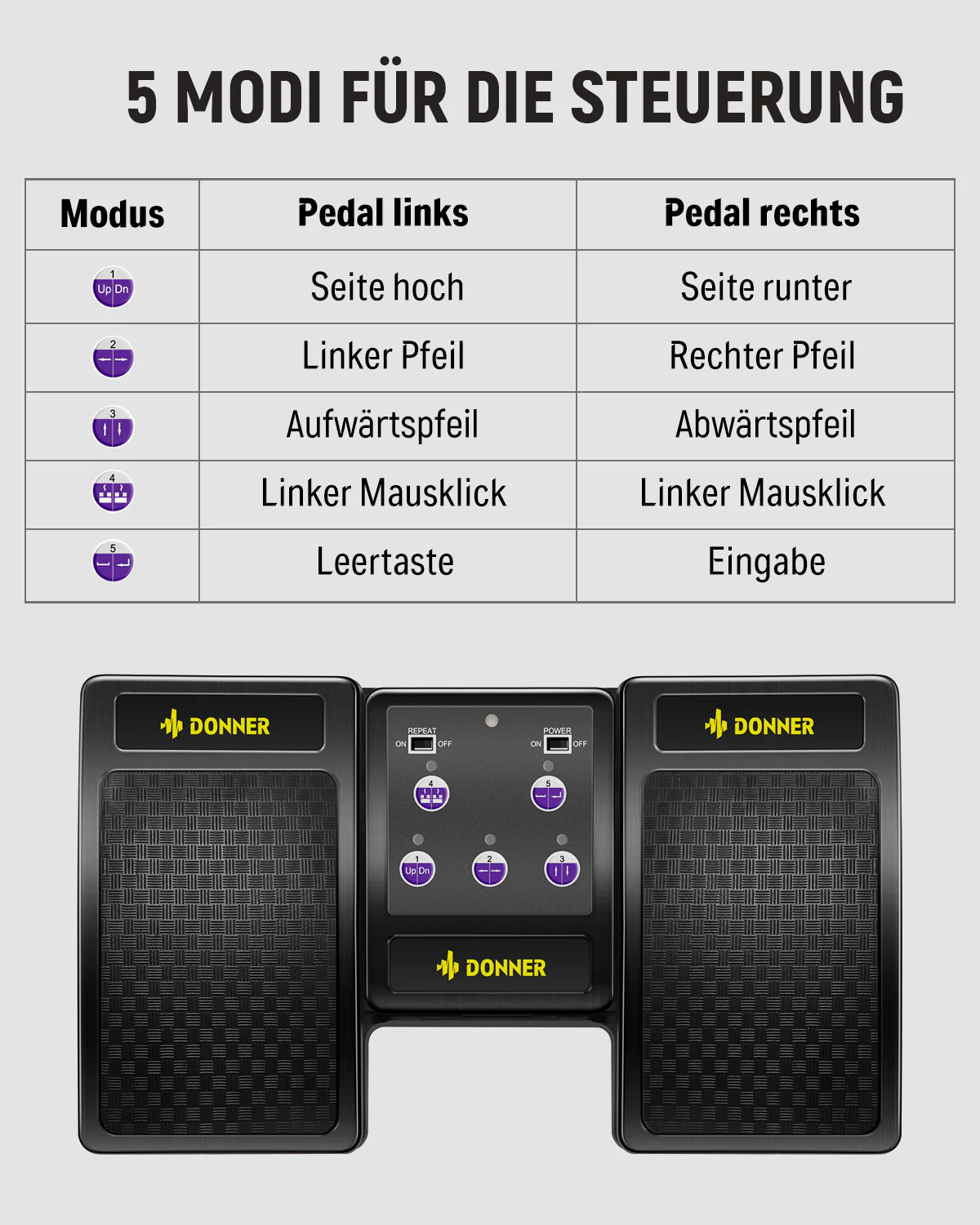 Donner DBM-10 Bluetooth Automatischen Umblättern - Image 5