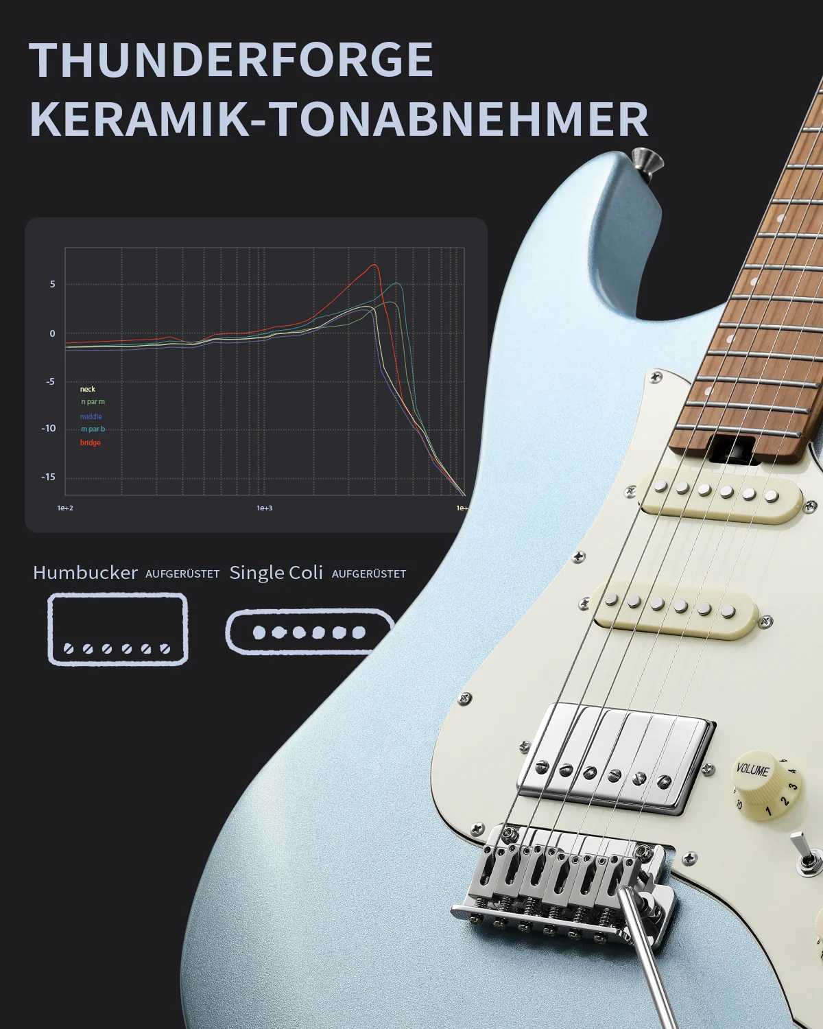 Donner DST-550 E-Gitarre - Image 5