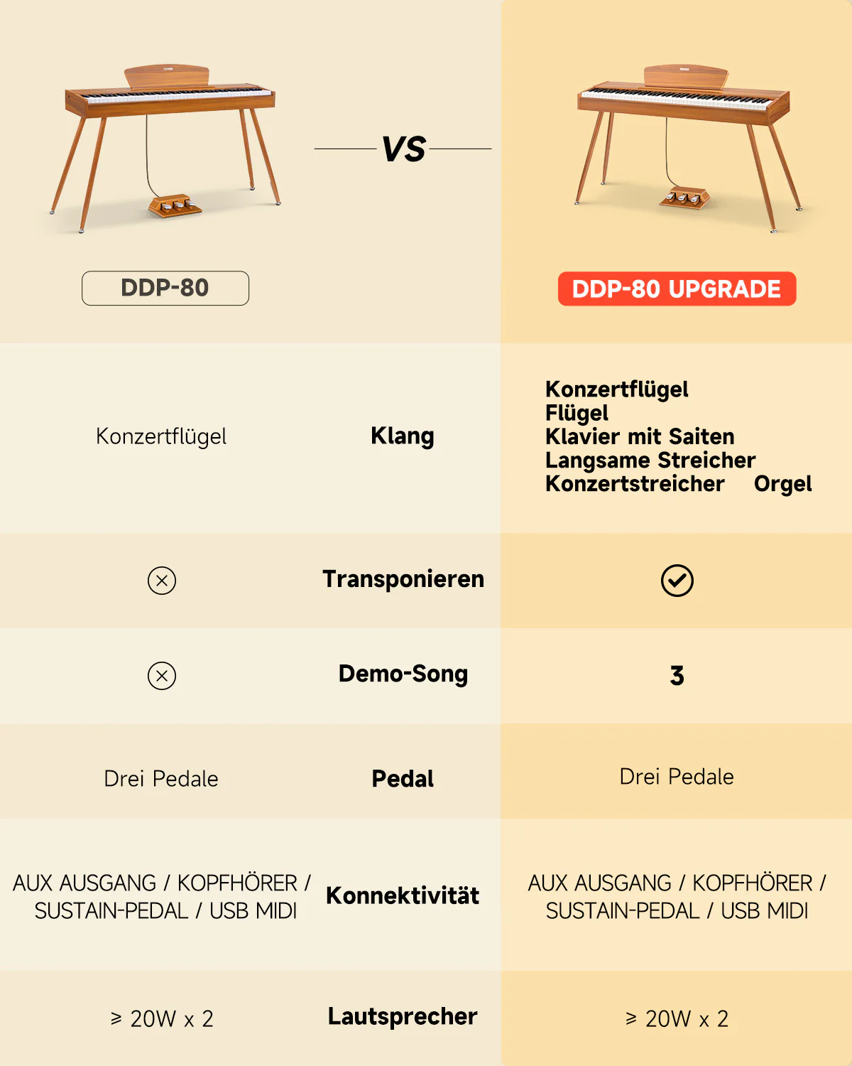 Donner DDP-80 Digital piano im Holzdesign - Image 13