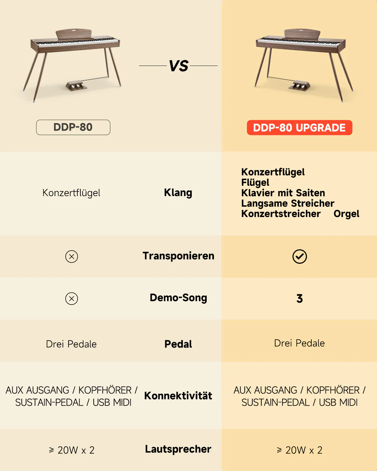 Donner DDP-80 Digital piano im Holzdesign - Image 82