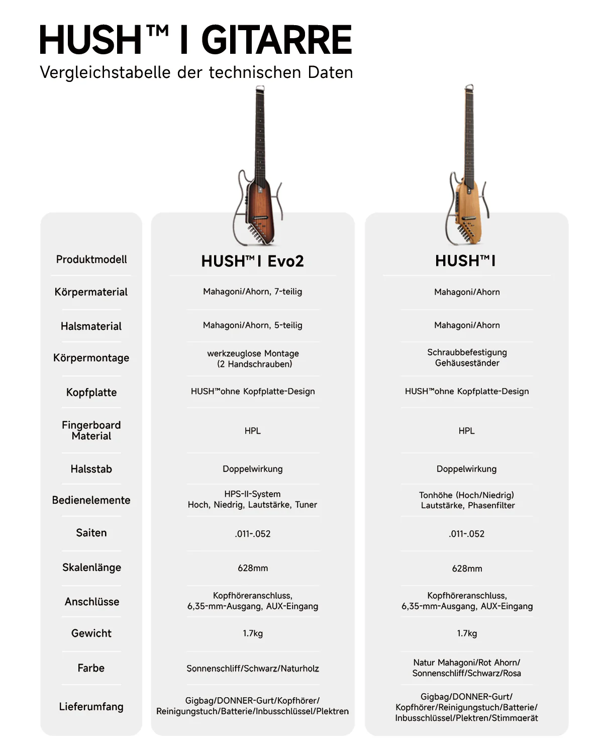 Donner HUSH™ I EVO2 Ultraleicht Unterwegs Reisegitarre - Image 37