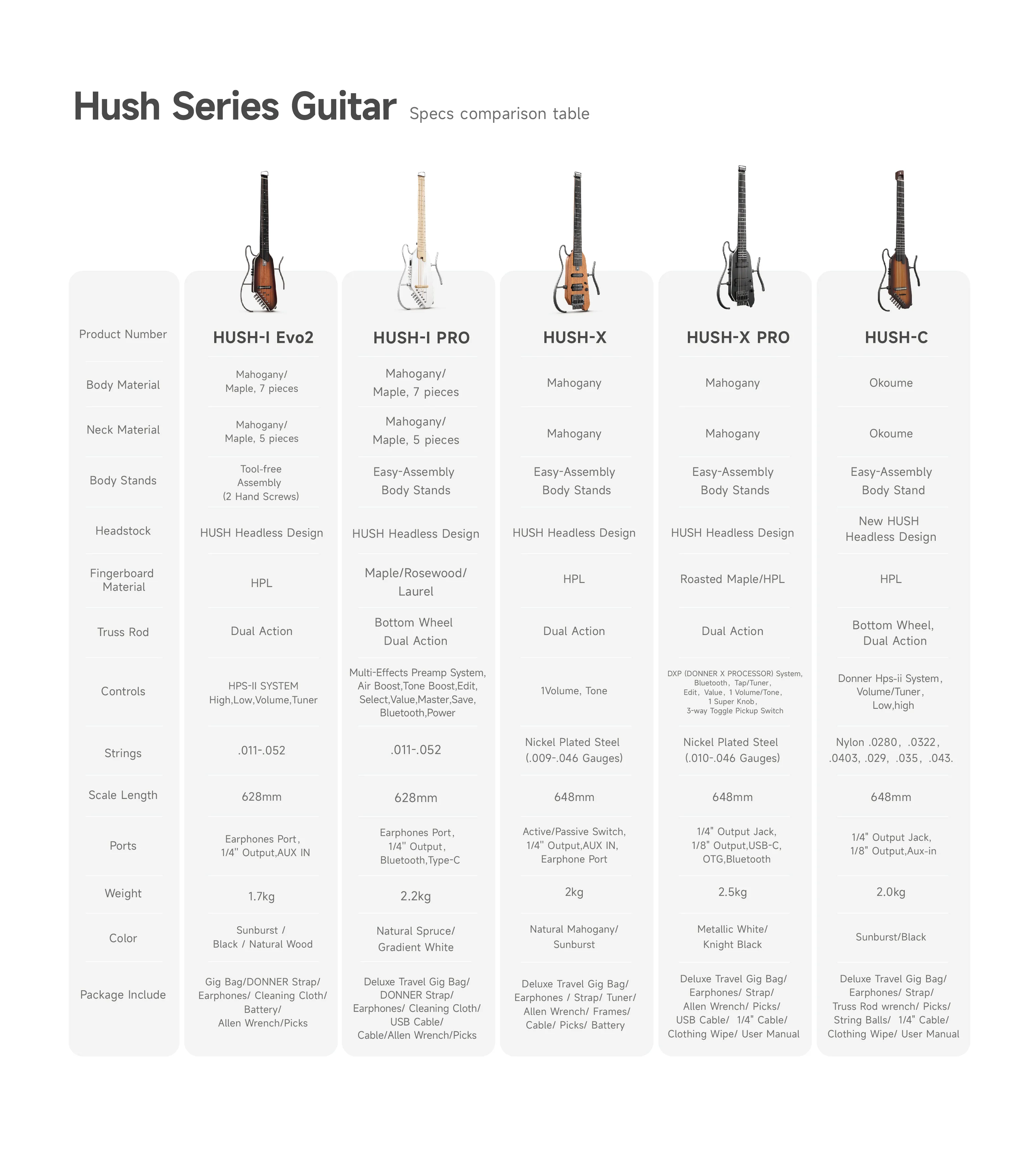Donner HUSH™ I EVO2 Ultraleicht Unterwegs Reisegitarre - Image 38